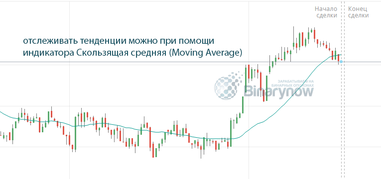 Как отслеживать тенденции на рынке